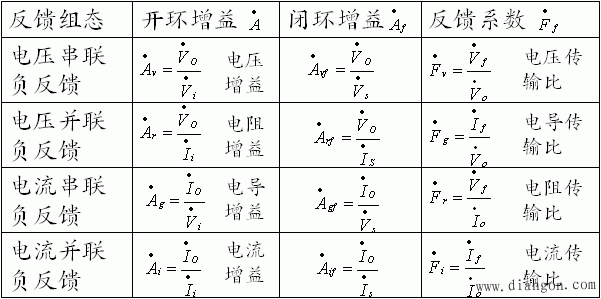 负反馈放大电路的方框图表示及增益函数