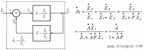 负反馈放大电路的方框图表示及增益函数