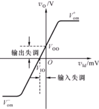 集成运放的特性和主要性能指标