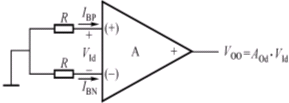 集成运放的特性和主要性能指标