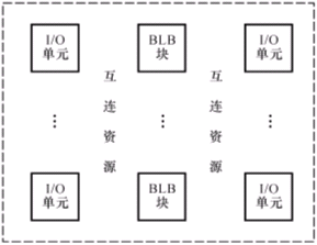 高密度可编程逻辑器件(HDPLD)简介