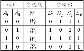 只读存储器ROM