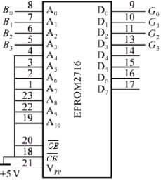 只读存储器ROM