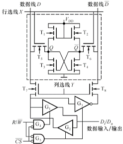 随机存取存储器(RAM)