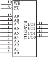 随机存取存储器(RAM)