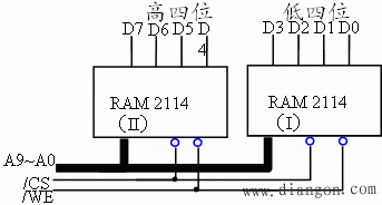 随机存取存储器(RAM)