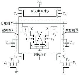 随机存取存储器(RAM)