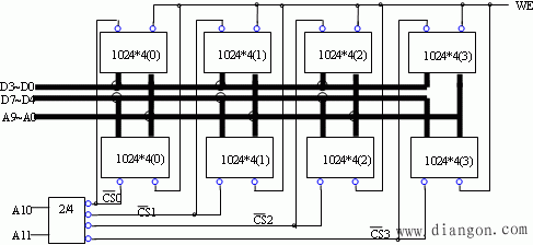 随机存取存储器(RAM)