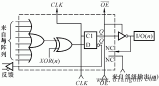 用可编程逻辑器件(PLD)设计时序逻辑电路