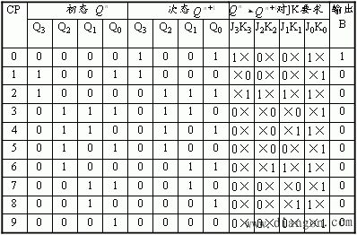 非二进制计数器