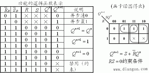 时钟控制电平触发器