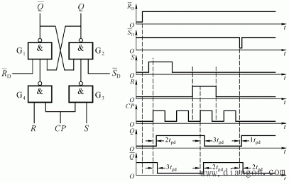 时钟控制电平触发器