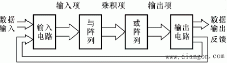 用可编程逻辑器件设计组合逻辑电路