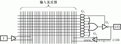 用可编程逻辑器件设计组合逻辑电路