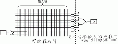 用可编程逻辑器件设计组合逻辑电路