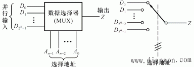 数据分配器和数据选择器