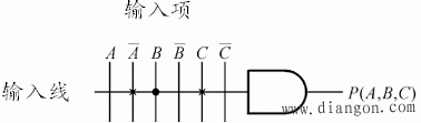 可编程逻辑器件(PLD)