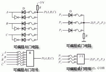 可编程逻辑器件(PLD)