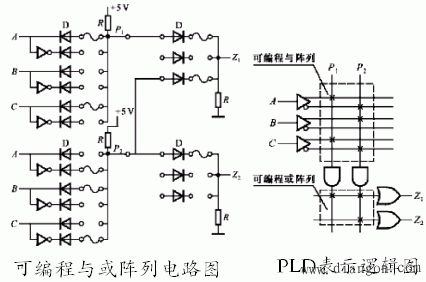 可编程逻辑器件(PLD)