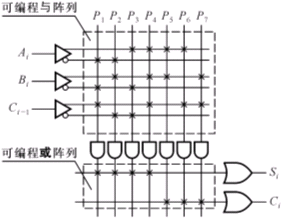 可编程逻辑器件(PLD)