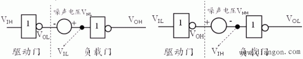 集成TTL门电路的主要特性和参数