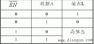 集成TTL门电路的主要特性和参数