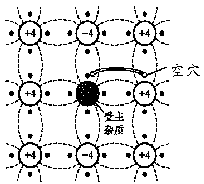 PN结的机理与特性