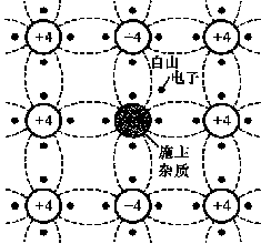 PN结的机理与特性