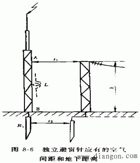 变电所（配电所）的防雷保护