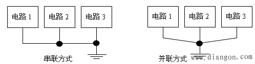 电子电路噪声干扰及其抑制