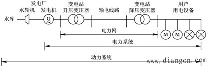 电力系统的基本概念