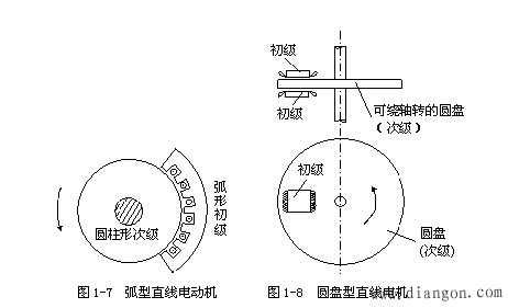 直线电机的基本结构与工作原理