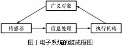 何谓电子系统？它有哪些内容和特点？现代电子系统设计有什么特点？