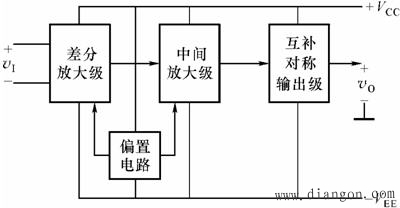 如何阅读运算放大器电路图