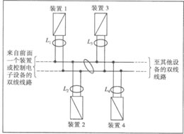 建筑设备自动化系统的综合布线