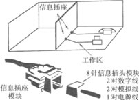 综合布线基础知识