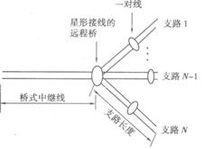 建筑设备自动化系统的综合布线