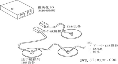 建筑设备自动化系统的综合布线