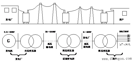 供配电系统基本知识