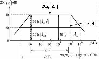 为什么负反馈放大电路中，开环和闭环幅频特性在低频段和高频段逐渐趋向重合？