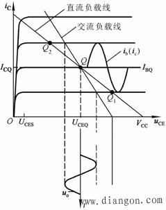 放大电路为什么要设置正确的静态工作点？怎样从输出电压波形中区分饱和失真和截止失真 ...