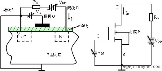 场效应管在预夹断后，为什么VDS在较大的范围内变化时，漏极电流ID保持基本不变？