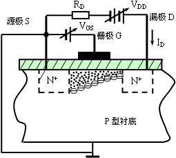 场效应管在预夹断后，为什么VDS在较大的范围内变化时，漏极电流ID保持基本不变？