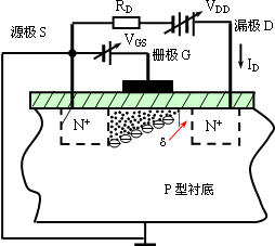 场效应管在预夹断后，为什么VDS在较大的范围内变化时，漏极电流ID保持基本不变？