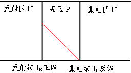 NPN晶体三极管一旦饱和导通时，集电极电流IC为什么还从集电区流过基区到达发射区，其 ...