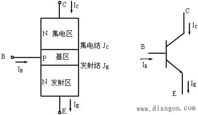 NPN晶体三极管一旦饱和导通时，集电极电流IC为什么还从集电区流过基区到达发射区，其 ...