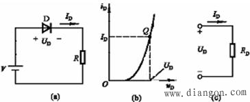 半导体二极管的直流电阻和动态电阻如何区别？