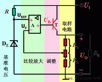 串联型线性集成稳压电路的工作原理