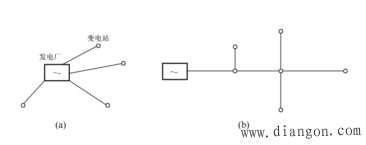 电力系统的接线图