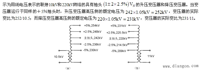 电气设备的额定参数